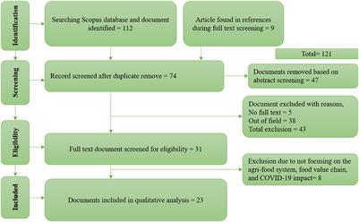 Promoting agri-food systems resilience through ICT in developing countries amid COVID-19